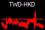 TWD-HKD